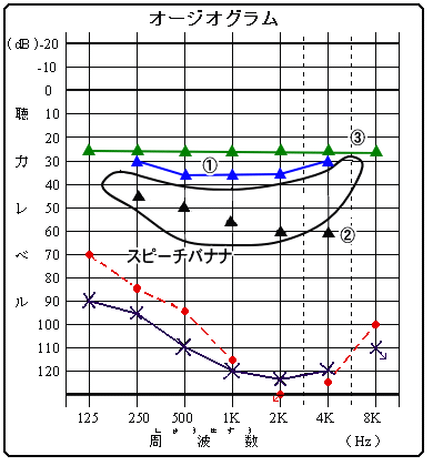 デシベル どれくらい 50 騒音値の基準と目安