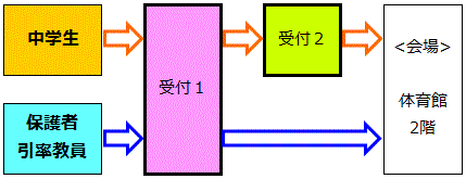 受付の流れ