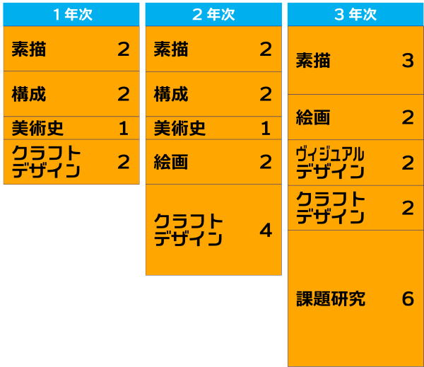 美術 工芸科 長崎県立波佐見高等学校 公式webサイト