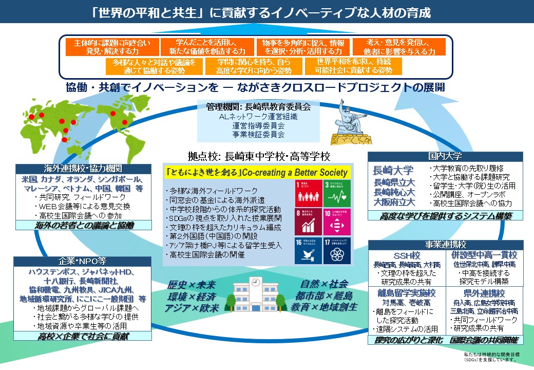 研究開発構想図1