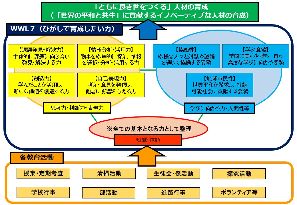 研究開発構想図1