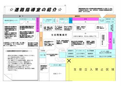 一日の生活イメージ